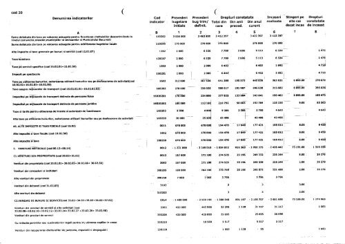 Conturi executie venituri si chletuieli 31 Dec 2011