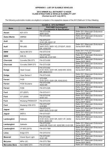 APPENDIX I - LIST OF ELIGIBLE VEHICLES ... - Bathurst 12 Hour