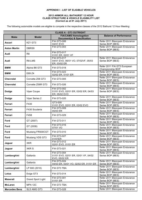 APPENDIX I - LIST OF ELIGIBLE VEHICLES ... - Bathurst 12 Hour