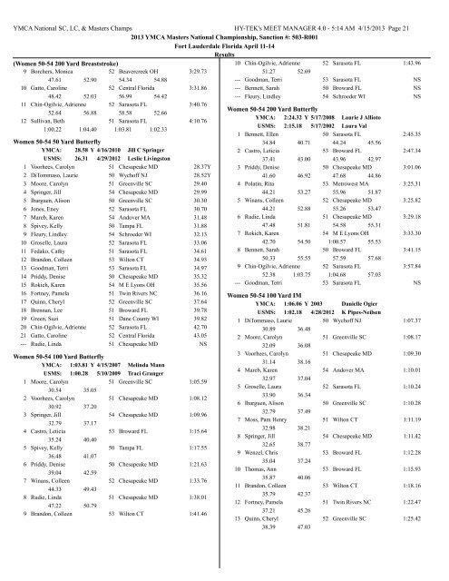 YMCA Masters National - YMCA National Swimming and Diving