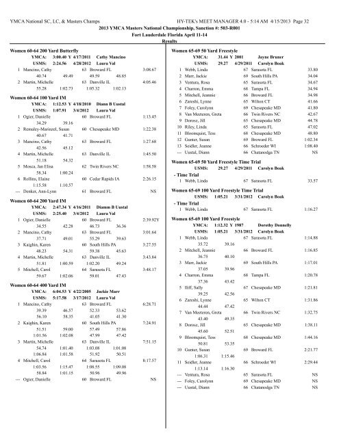 YMCA Masters National - YMCA National Swimming and Diving