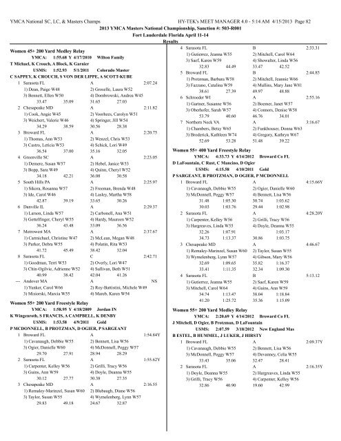 YMCA Masters National - YMCA National Swimming and Diving