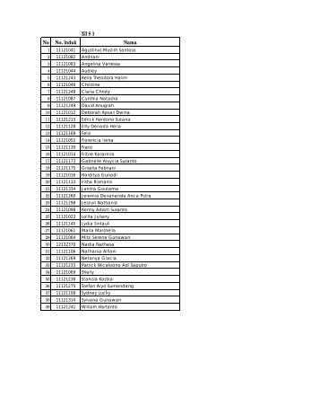 Kelas XII 2013-2014.pdf - BPK Penabur