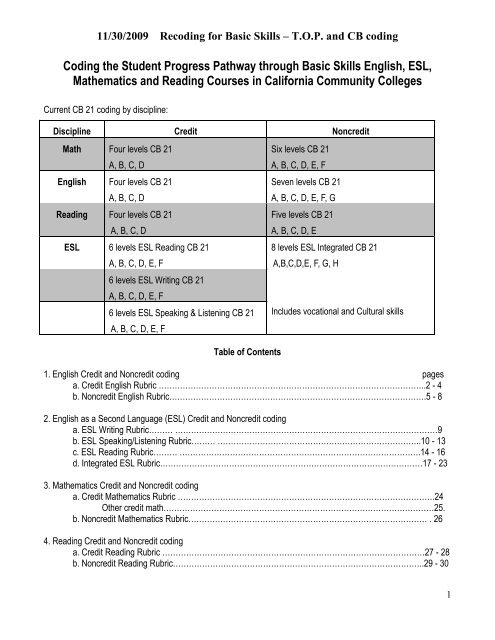 CB 21 Rubric Only - Basic Skills Initiative