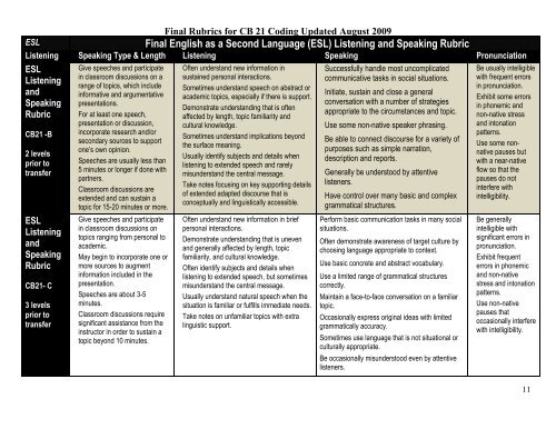 CB 21 Rubric Only - Basic Skills Initiative