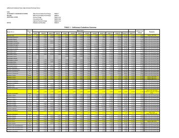 TABLE 1 - JetKonnect Codeshare Economy - Jet Airways