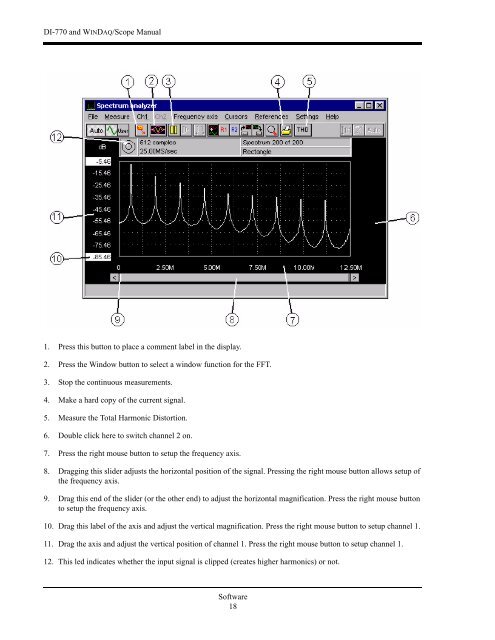 DI-770 Oscilloscope provides five virtual instruments in one