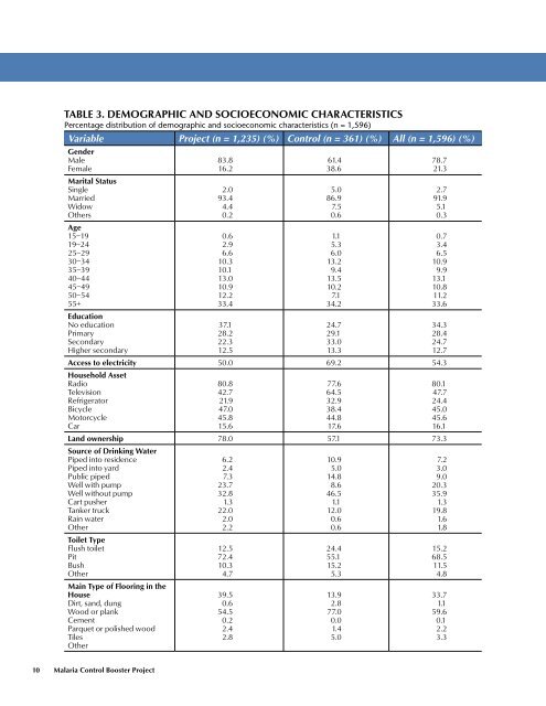 R8-21_World_Bank_Nigeria_Household_Survey_2010