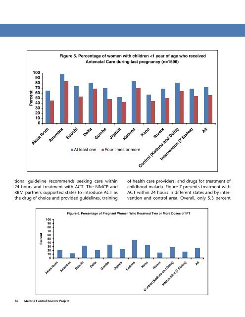 R8-21_World_Bank_Nigeria_Household_Survey_2010