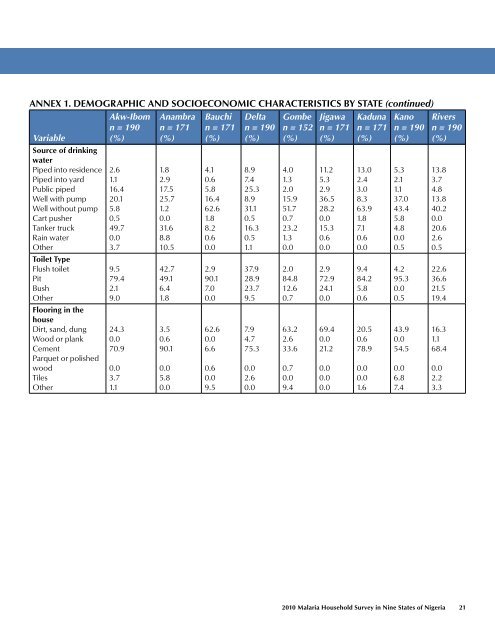 R8-21_World_Bank_Nigeria_Household_Survey_2010