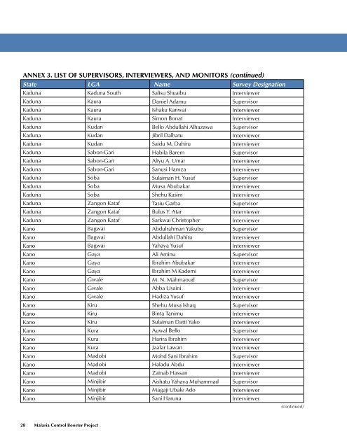 R8-21_World_Bank_Nigeria_Household_Survey_2010