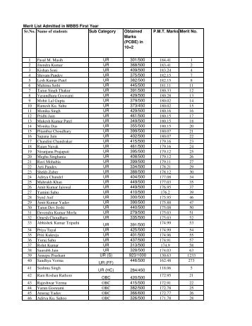 Meritwise list first mbbs 2008 - Ptjnmc Raipur