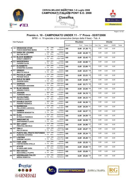 Classifica - FISE Lombardia