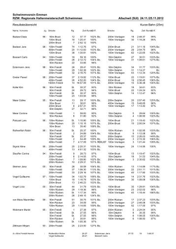 SVE-Resultate - Schwimmverein Emmen