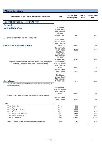 Waste Services Fees and Charges - Cairns Regional Council