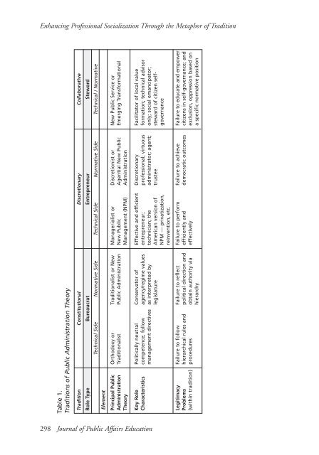 JOURNAL OF PUBLIC AFFAIRS EDUCATION - naspaa