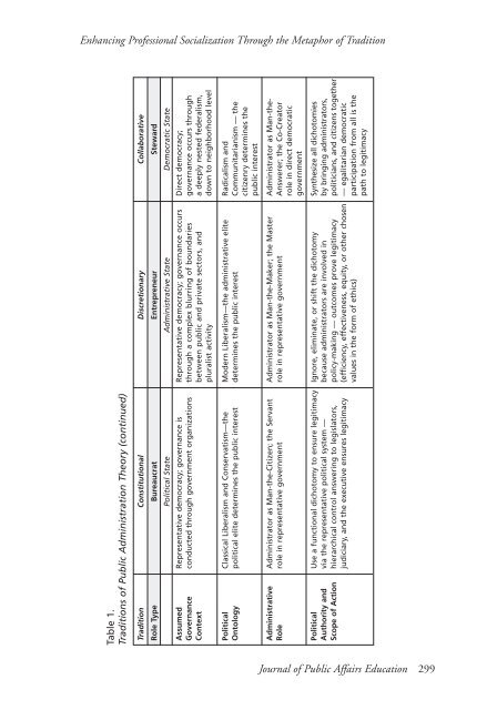 JOURNAL OF PUBLIC AFFAIRS EDUCATION - naspaa