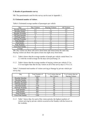 Results of Questionnaire Survey