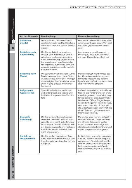 Sender / Empfänger { Codierung } { Codierung ... - RatgeberVerkauf.ch