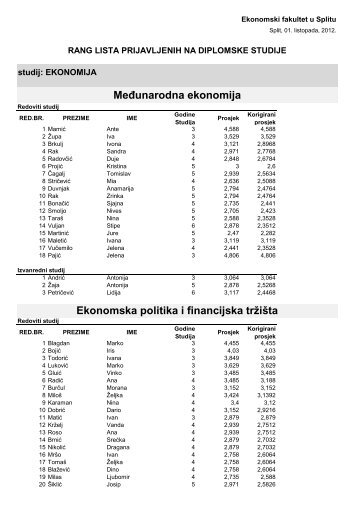 Ekonomska politika i financijska trÃ…Â¾iÃ…Â¡ta MeÃ„Â‘unarodna ekonomija