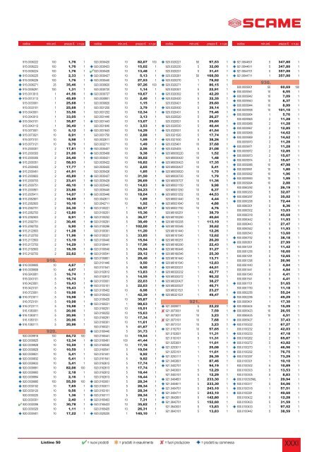 LISTINO PREZZI N. 50 RAPIDA CONSULTAZIONE 1 Febbraio 2011