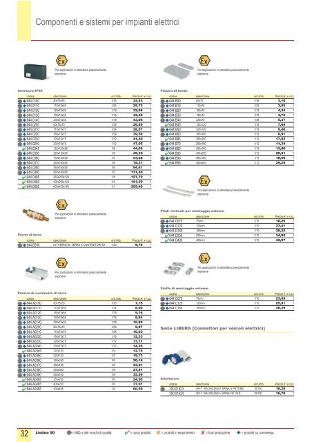 LISTINO PREZZI N. 50 RAPIDA CONSULTAZIONE 1 Febbraio 2011