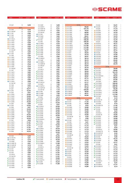 LISTINO PREZZI N. 50 RAPIDA CONSULTAZIONE 1 Febbraio 2011