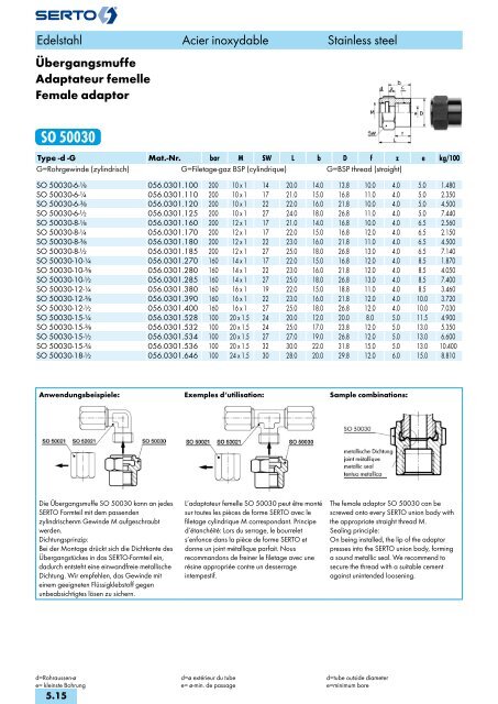 Edelstahl Acier inoxydable Stainless steel