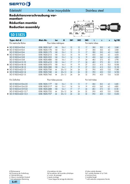 Edelstahl Acier inoxydable Stainless steel