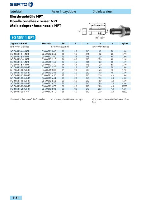 Edelstahl Acier inoxydable Stainless steel