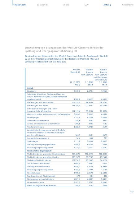 Geschaeftsbericht 2002 (pdf, 1421K) - WestLB