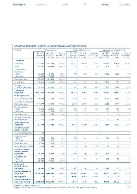 Geschaeftsbericht 2002 (pdf, 1421K) - WestLB