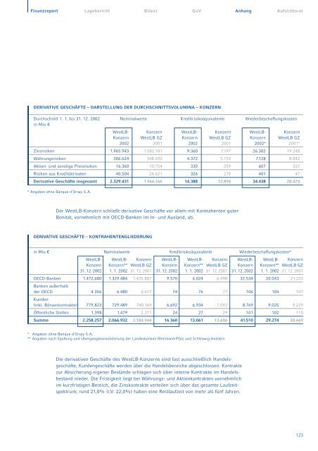 Geschaeftsbericht 2002 (pdf, 1421K) - WestLB