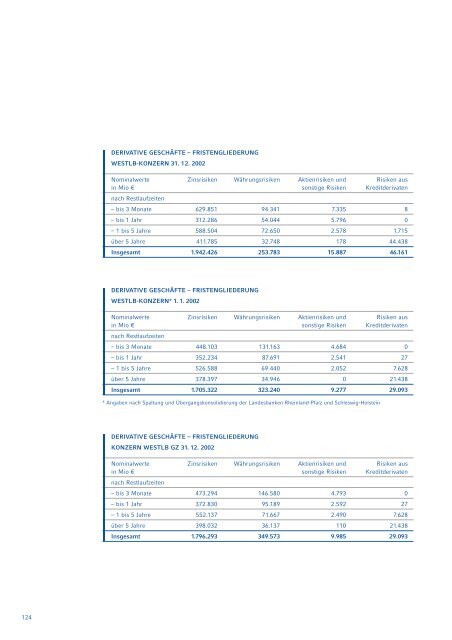 Geschaeftsbericht 2002 (pdf, 1421K) - WestLB