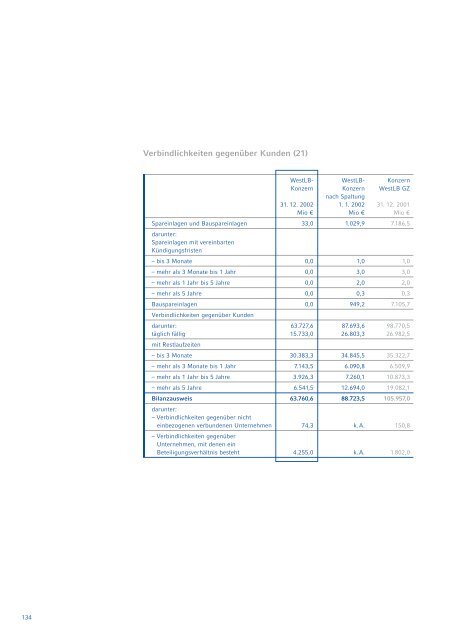 Geschaeftsbericht 2002 (pdf, 1421K) - WestLB