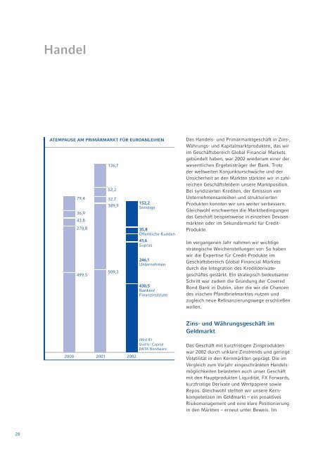 Geschaeftsbericht 2002 (pdf, 1421K) - WestLB