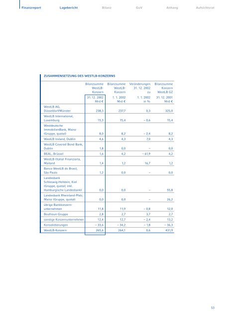 Geschaeftsbericht 2002 (pdf, 1421K) - WestLB