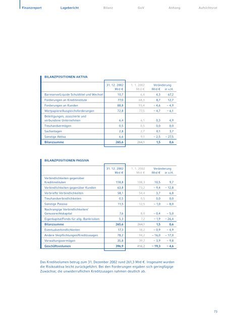 Geschaeftsbericht 2002 (pdf, 1421K) - WestLB