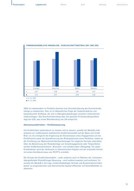 Geschaeftsbericht 2002 (pdf, 1421K) - WestLB