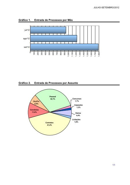 Relatório Trimestral de Atividades do TCMRJ - 3º Trimestre de 2012