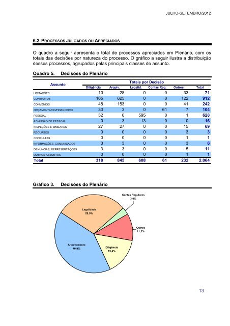 Relatório Trimestral de Atividades do TCMRJ - 3º Trimestre de 2012