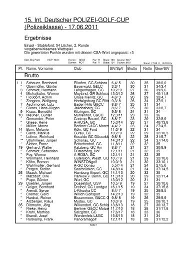 Ergebnisliste-Polizeiklasse-Runde 2 - 16. Internationaler Deutscher ...