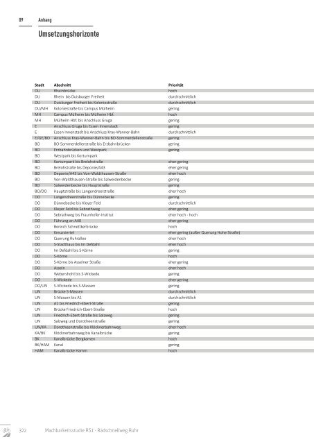 RS1_Machbarkeitsstudie_web