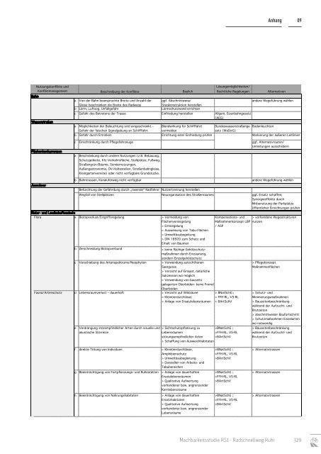 RS1_Machbarkeitsstudie_web