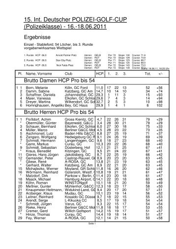 Ergebnisliste-Polizeiklasse-Gesamt - 16. Internationaler Deutscher ...