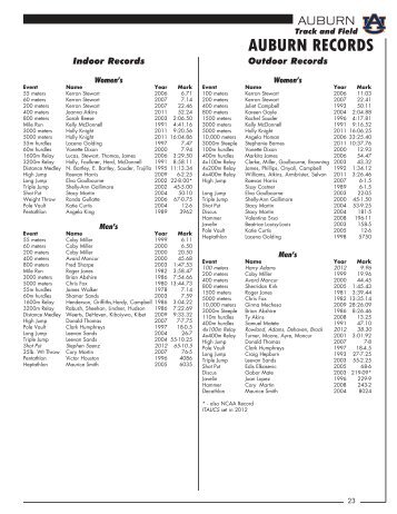 men's top outdoor marks