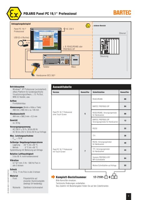 Automatisierungstechnik - Polyscope