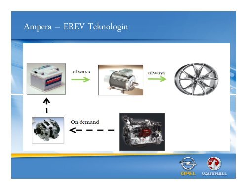 (Microsoft PowerPoint - 02. Opel Thomas Forslund [Kompatibilitetsl ...