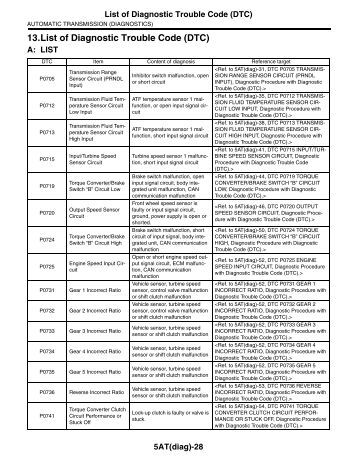diagnostic bmw code trouble codes dtc list e38