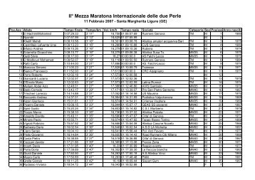 IIÂ° Mezza Maratona Internazionale delle due Perle - Runners.it